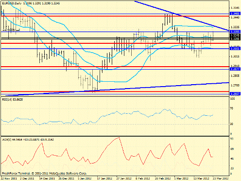 Forex определение потенциала тренда 23.03.2012