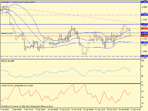 Forex определение потенциала тренда 23.04.2012