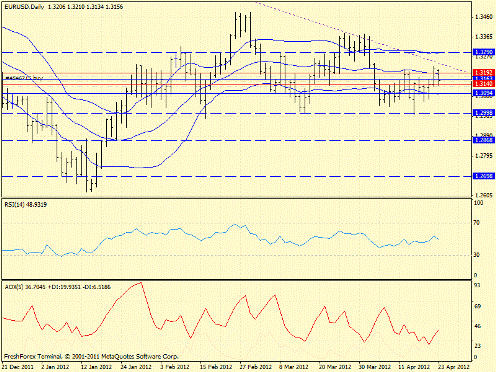 Forex определение потенциала тренда 23.04.2012