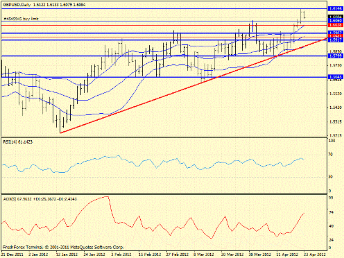 Forex определение потенциала тренда 23.04.2012
