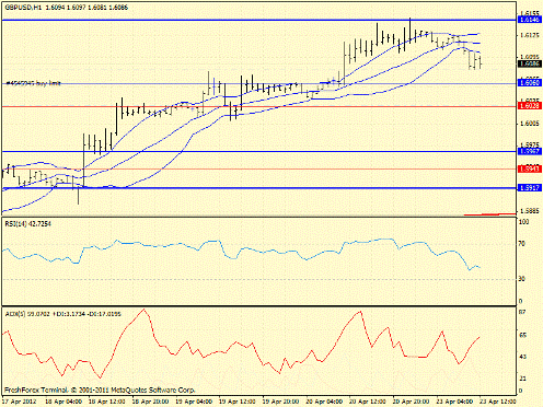 Forex определение потенциала тренда 23.04.2012