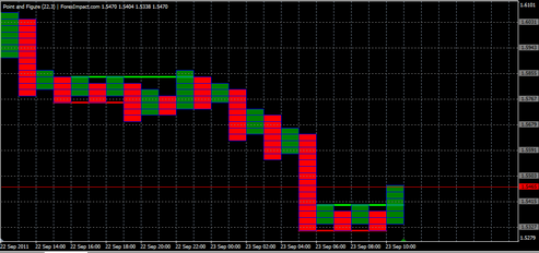 Форекс Анализ по системе Крестики-Нолики 23.09.2011