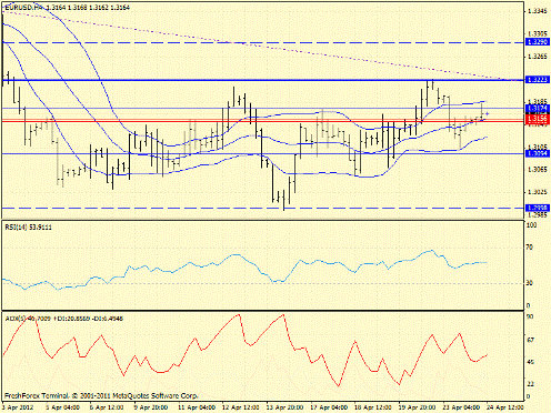 Форекс определение потенциала тренда 24.04.2012