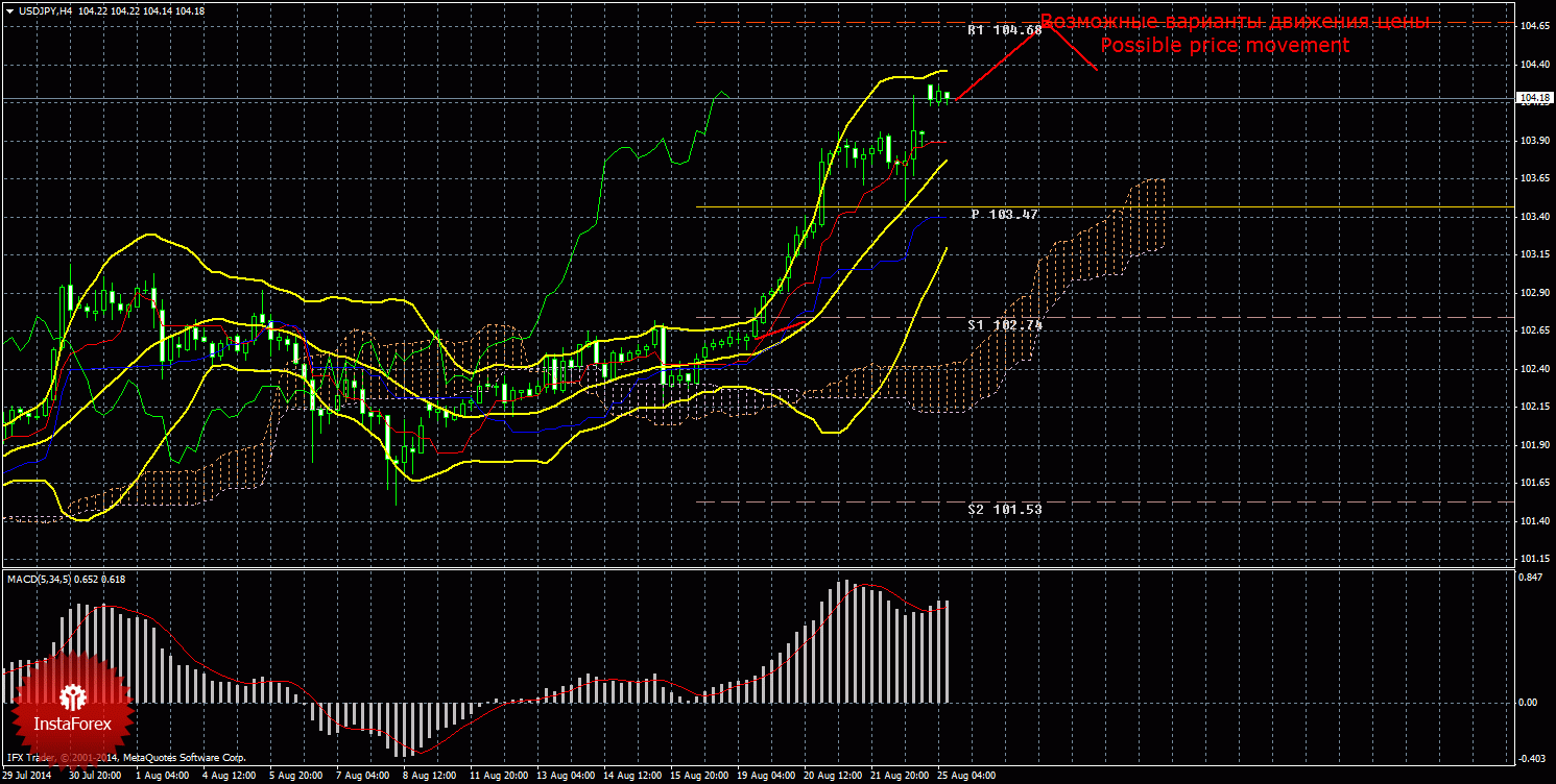 Currency trading information