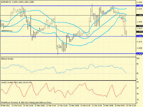 Forex определение потенциала тренда 26.03.2012