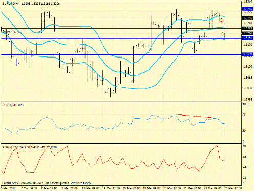 Forex определение потенциала тренда 26.03.2012