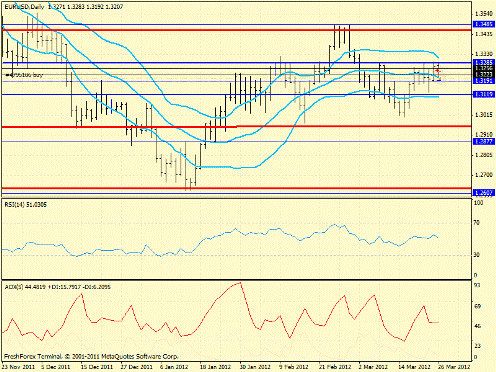 Forex определение потенциала тренда 26.03.2012