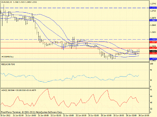Форекс определение потенциала тренда 26.06.2012