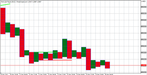 Forex Анализ по системе «Крестики-Нолики» 26.09.2011