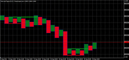 Forex Анализ по системе «Крестики-Нолики» 26.09.2011