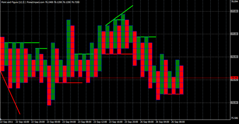 Forex Анализ по системе «Крестики-Нолики» 26.09.2011
