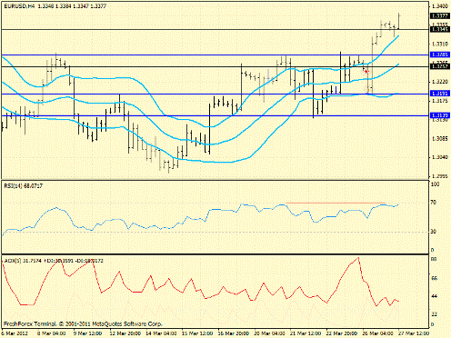 Форекс определение потенциала тренда 27.03.2012