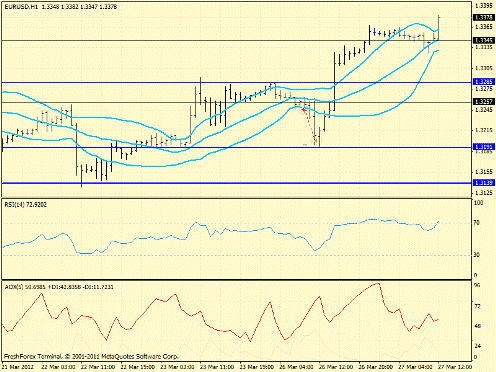 Форекс определение потенциала тренда 27.03.2012