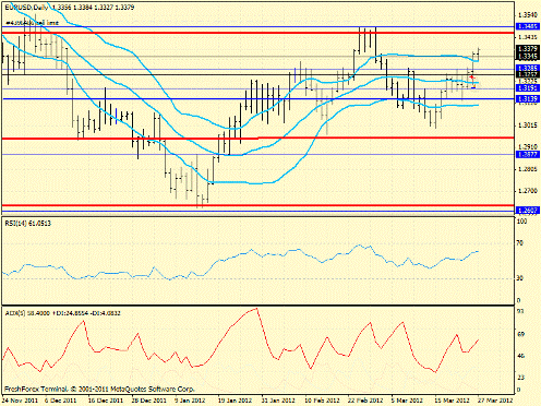 Форекс определение потенциала тренда 27.03.2012