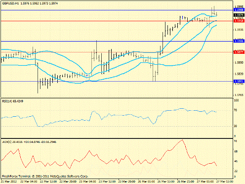 Форекс определение потенциала тренда 27.03.2012
