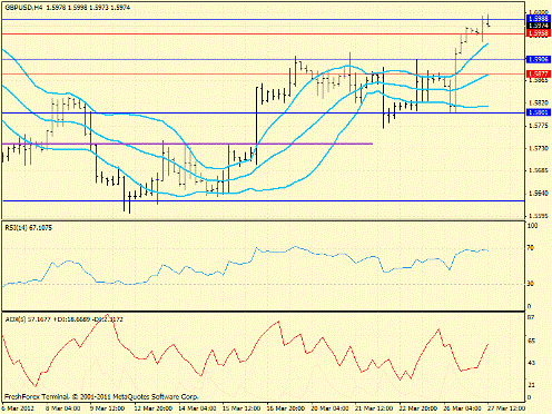 Форекс определение потенциала тренда 27.03.2012