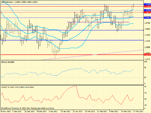 Форекс определение потенциала тренда 27.03.2012