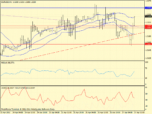 Forex определение потенциала тренда 27.04.2012