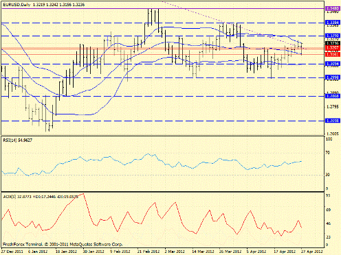 Forex определение потенциала тренда 27.04.2012