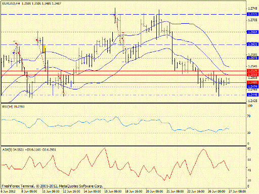 Forex определение потенциала тренда 27.06.2012