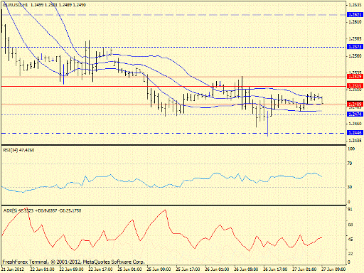 Forex определение потенциала тренда 27.06.2012