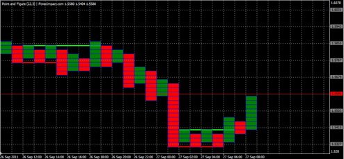 Форекс Анализ по системе «Крестики-Нолики» 27.09.2011