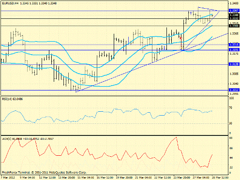 Forex определение потенциала тренда 28.03.2012