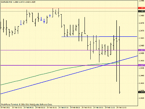 Forex определение потенциала тренда 29.02.2012