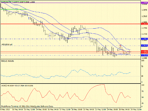 Форекс определение потенциала тренда 29.05.2012