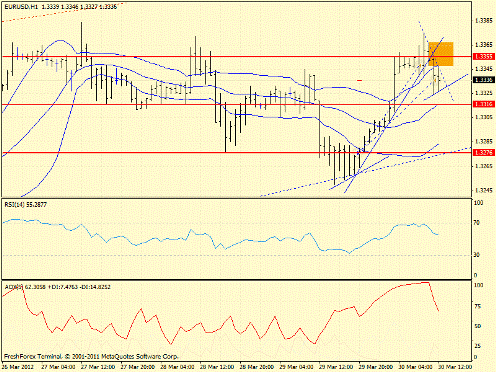 Forex определение потенциала тренда 30.03.2012