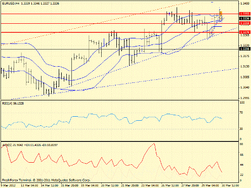 Forex определение потенциала тренда 30.03.2012