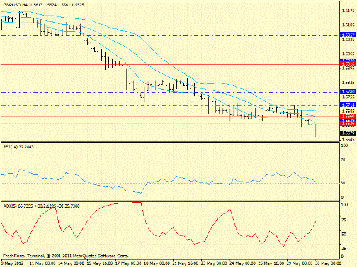 Forex определение потенциала тренда 30.05.2012