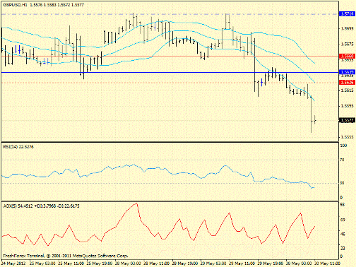 Forex определение потенциала тренда 30.05.2012