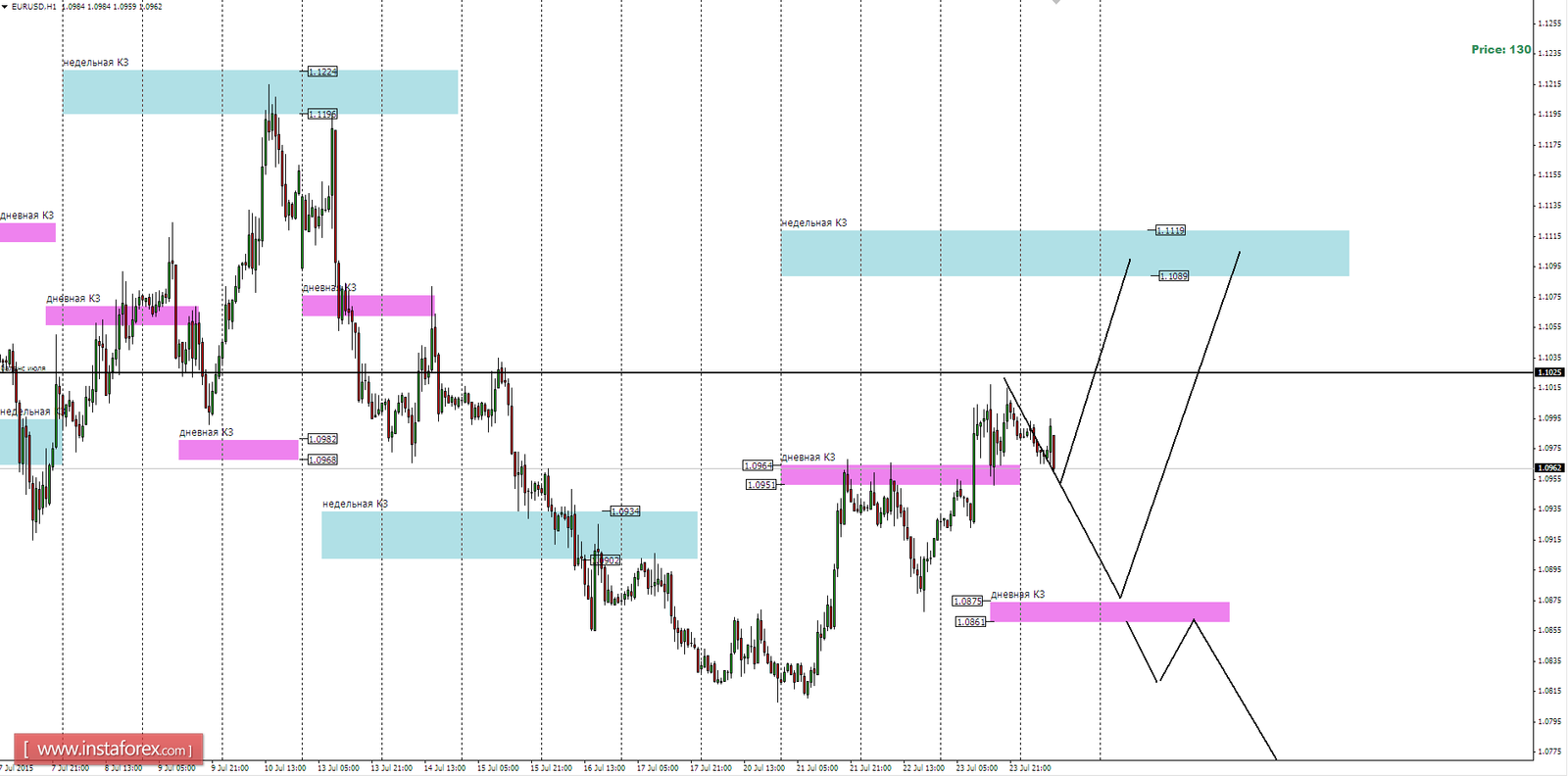 USD CAD