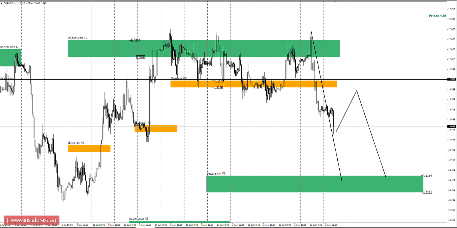 Forex trading sites