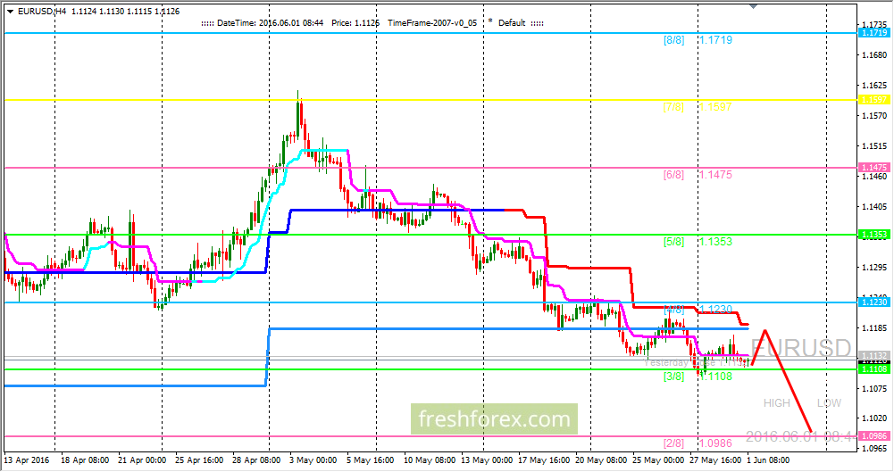 Carry trade forex 2016
