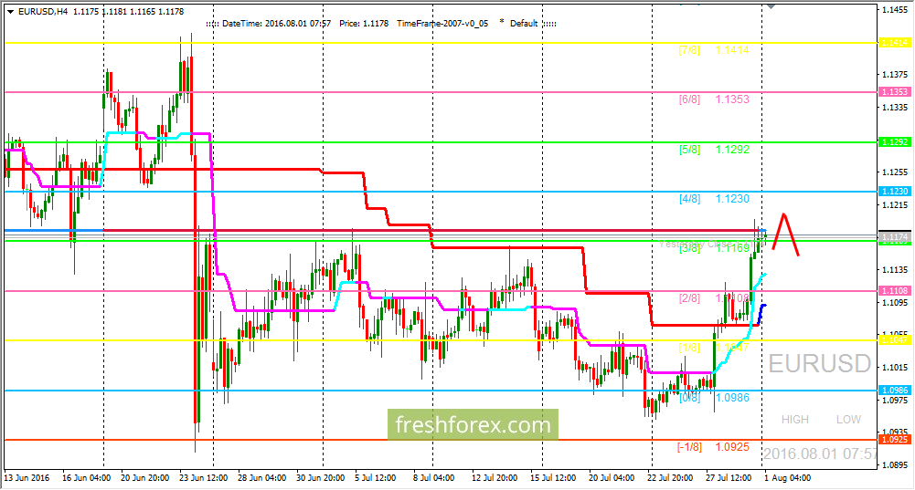 Carry trade forex 2016