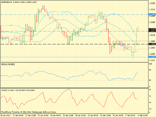 Forex определение потенциала тренда 01.02.2012