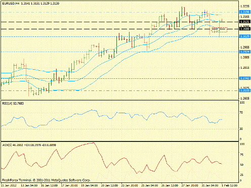 Forex определение потенциала тренда 01.02.2012