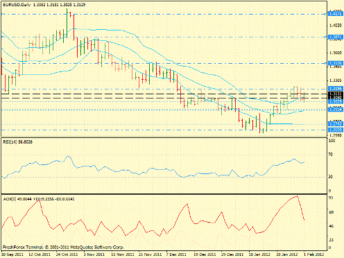 Forex определение потенциала тренда 01.02.2012