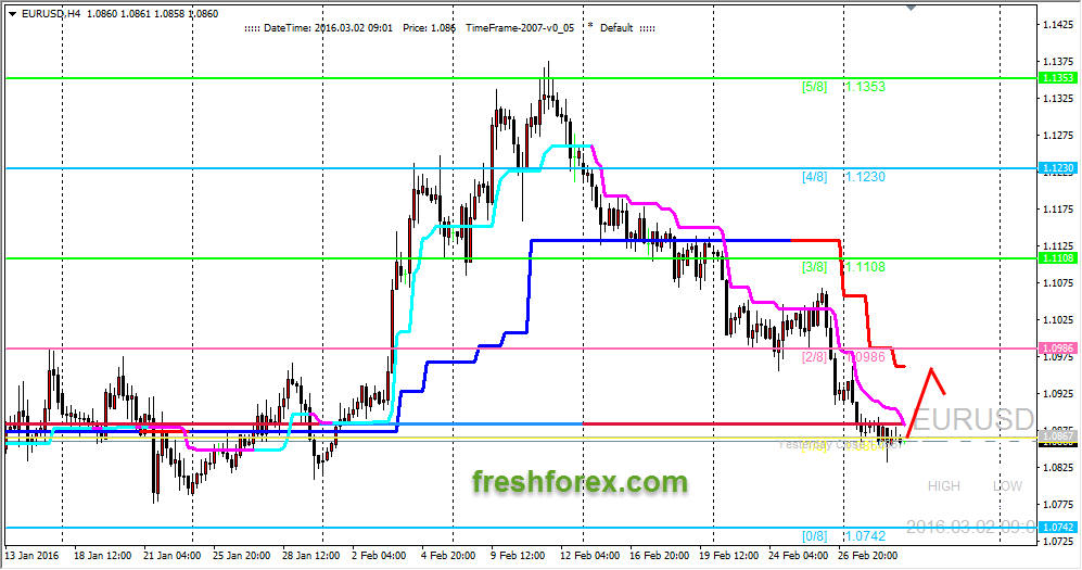 Forex 02