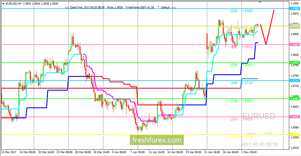 Forex trading hours 2017
