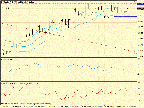 Forex определение потенциала тренда 03.02.2012