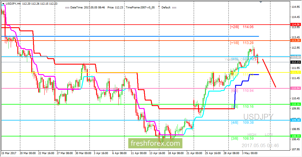 Forex trading information sites