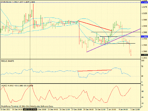 Forex определение потенциала тренда 05.01.2012