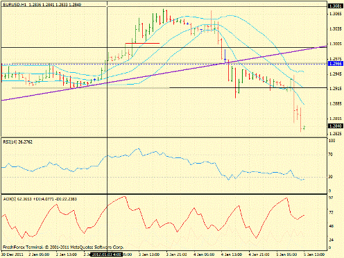 Forex определение потенциала тренда 05.01.2012