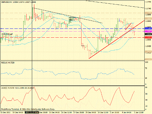 Forex определение потенциала тренда 05.01.2012