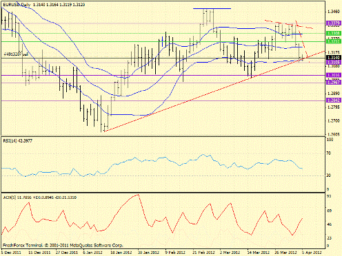 Форекс определение потенциала тренда 05.04.2012