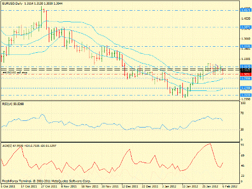 Forex определение потенциала тренда 06.02.2012