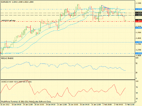 Forex определение потенциала тренда 06.02.2012